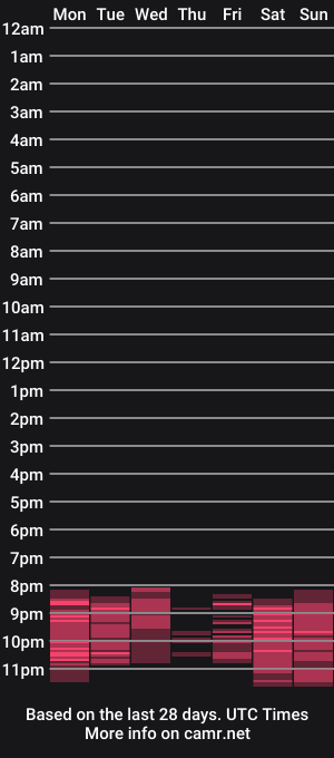 cam show schedule of im_gabrielle