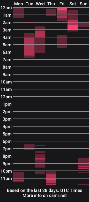 cam show schedule of im_gaby