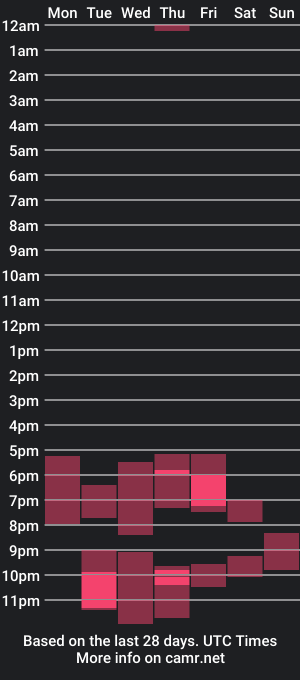 cam show schedule of im_grecia