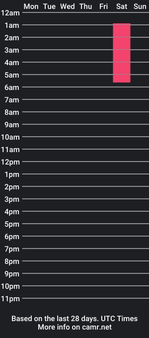 cam show schedule of im_jessica_cherry