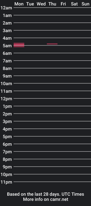 cam show schedule of im_joshuaa