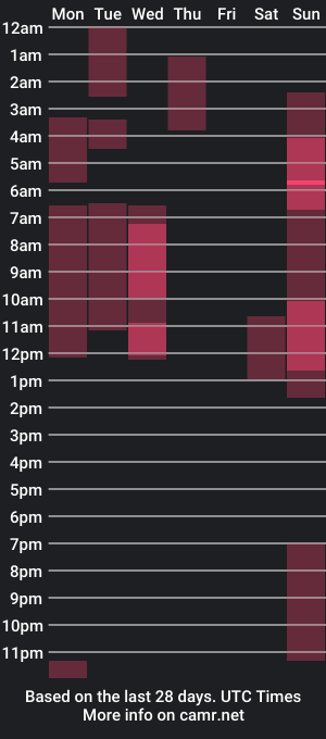 cam show schedule of im_karoline