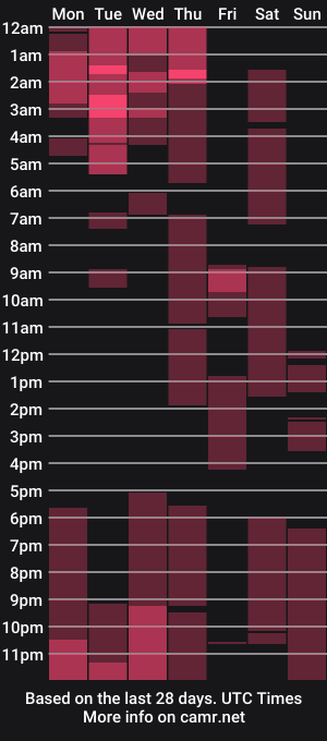 cam show schedule of im_kristina