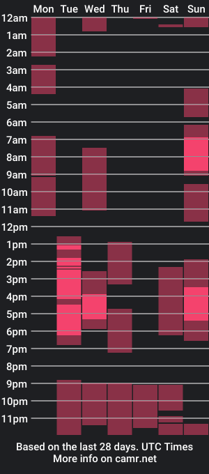 cam show schedule of im_lady_