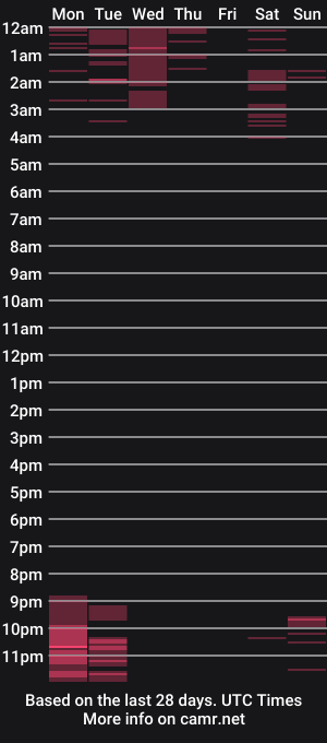 cam show schedule of im_madissonwell