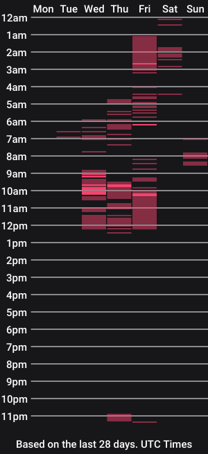 cam show schedule of im_malih