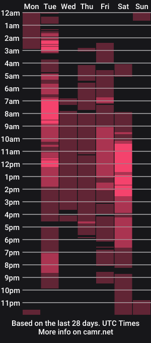 cam show schedule of im_melting