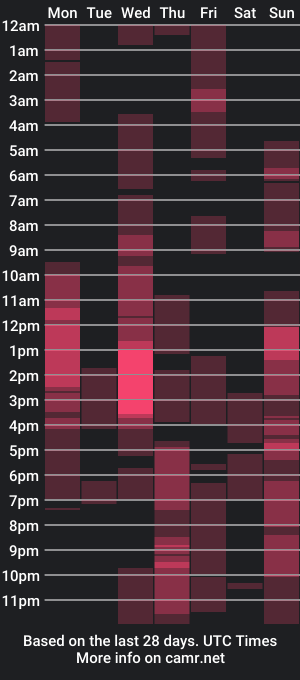 cam show schedule of im_miabigass