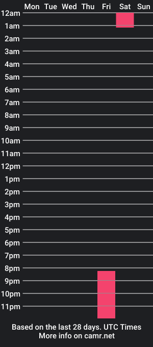 cam show schedule of im_morningstar