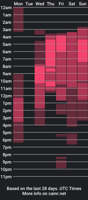 cam show schedule of im_musas