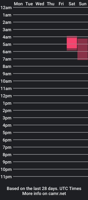 cam show schedule of im_nectarine