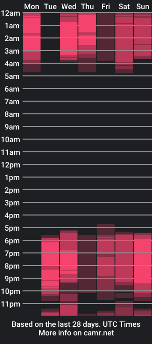 cam show schedule of im_not_shy