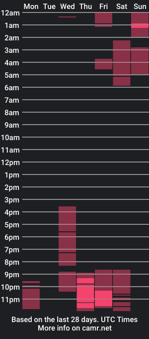 cam show schedule of im_pablo_