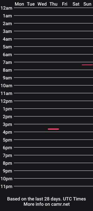 cam show schedule of im_pussycat