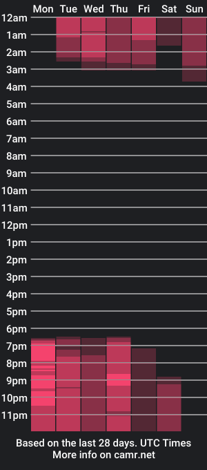 cam show schedule of im_rosse_