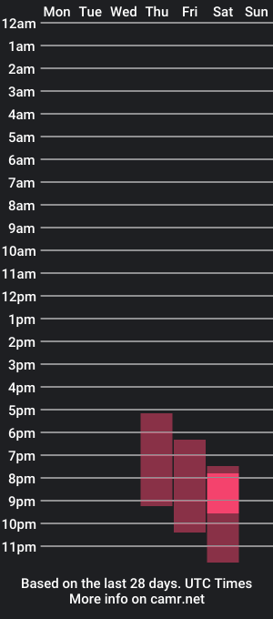 cam show schedule of im_scarlet2