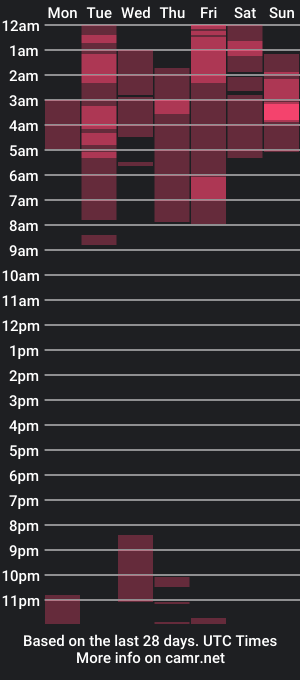 cam show schedule of im_sofi69