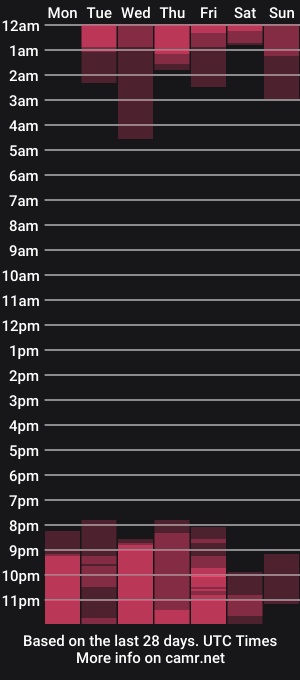 cam show schedule of im_taylor