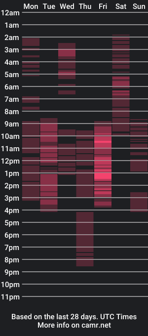 cam show schedule of im_ur_erotic