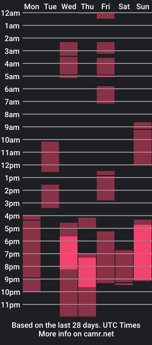 cam show schedule of im_ur_loveone