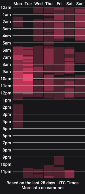 cam show schedule of im_ur_nightmare