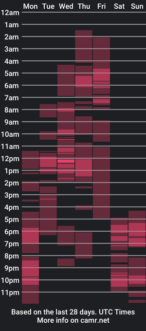 cam show schedule of im_ur_principal