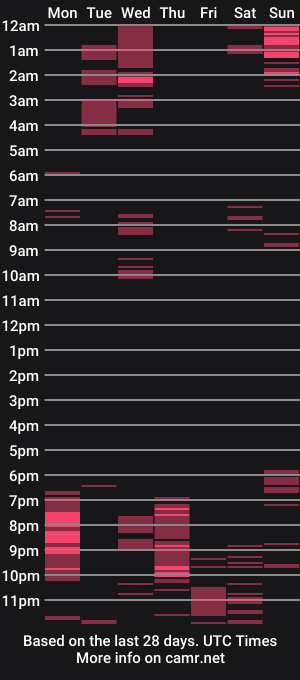 cam show schedule of im_ur_sidechic8