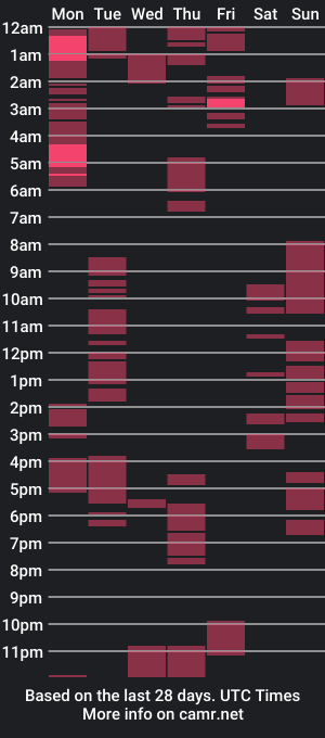 cam show schedule of im_ur_tita