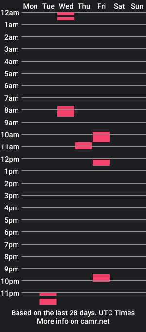 cam show schedule of im_your_paradise