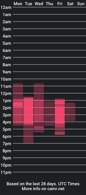 cam show schedule of imacwenn_