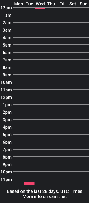 cam show schedule of imag0