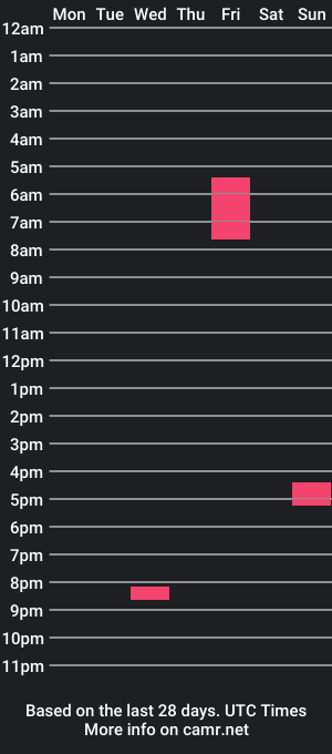 cam show schedule of imaginaryvoyage