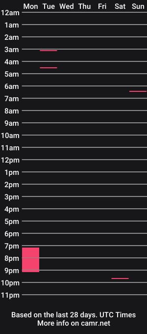 cam show schedule of imakeporntoo