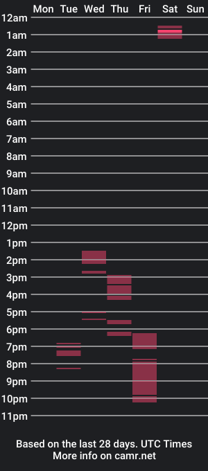 cam show schedule of imakeucumonmyface