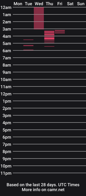 cam show schedule of imalisa_