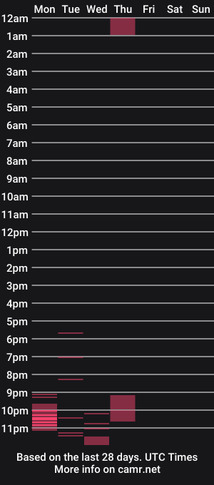 cam show schedule of imalmostdead