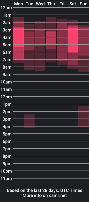 cam show schedule of imambersantorini