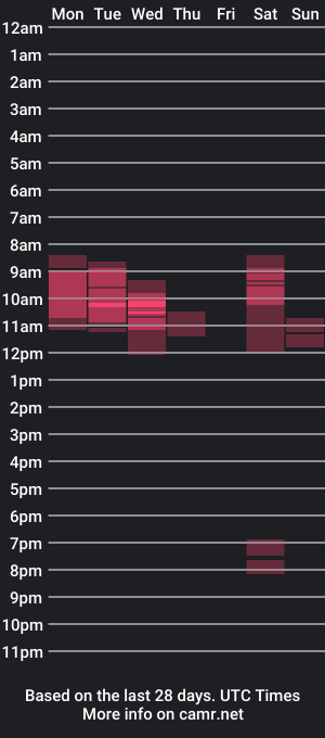 cam show schedule of imanimal