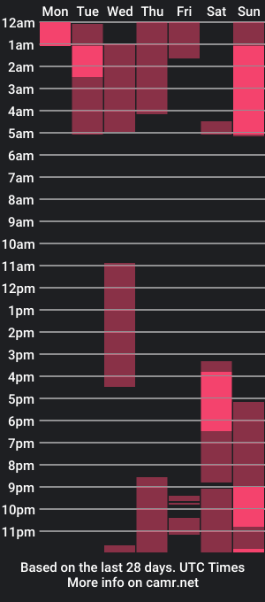 cam show schedule of imannie