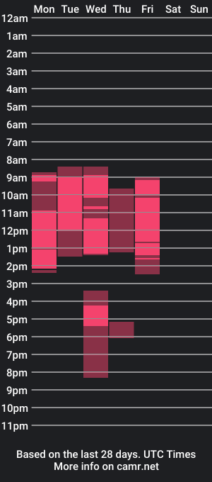 cam show schedule of imaphrodite