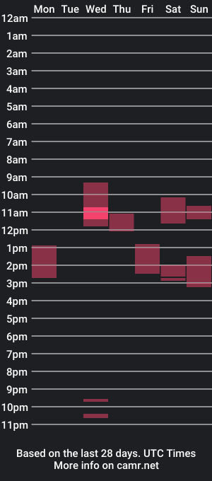 cam show schedule of imarielbi