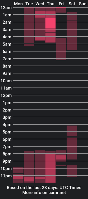 cam show schedule of imblackeyes1