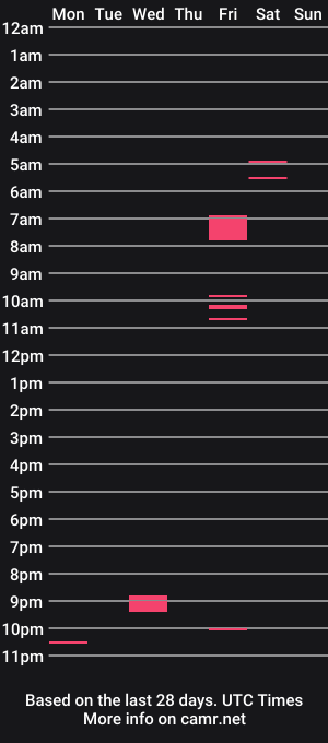 cam show schedule of imbrokeeen