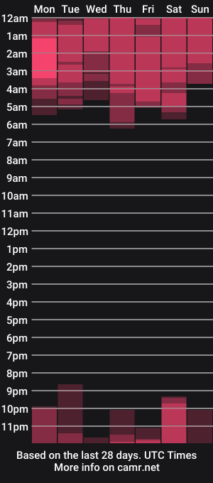 cam show schedule of imcarrieberry