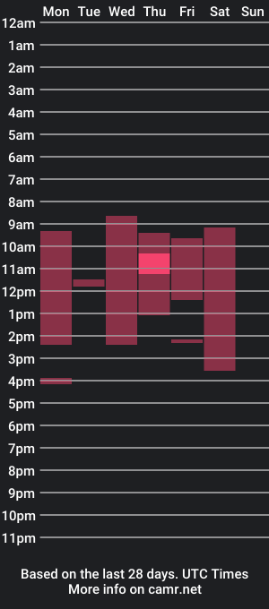 cam show schedule of imcharlot_