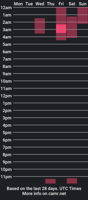 cam show schedule of imcoltonalvin