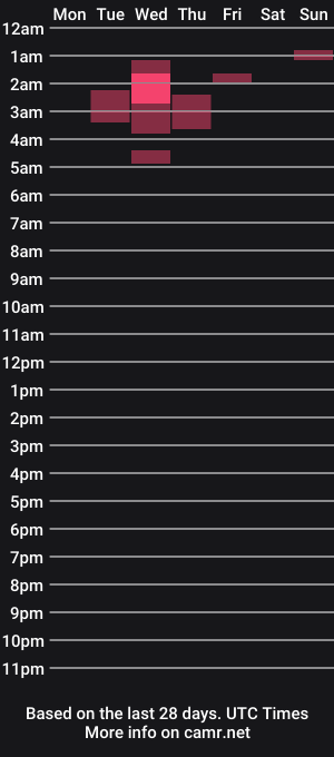 cam show schedule of imconor