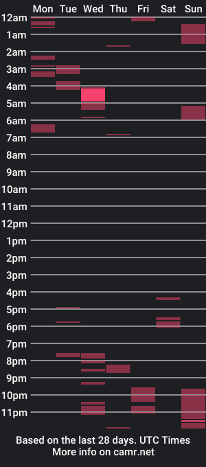 cam show schedule of imda2023