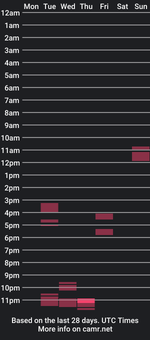 cam show schedule of imdippnin