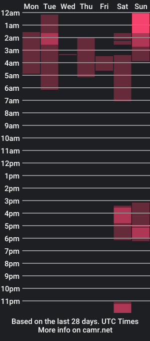 cam show schedule of imdjazra